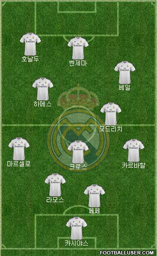 Real Madrid C.F. Formation 2015