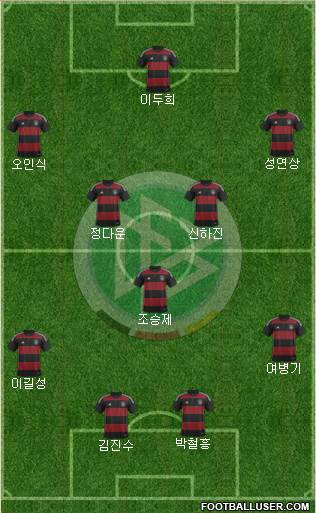 Germany Formation 2015