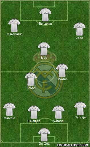 Real Madrid C.F. Formation 2015