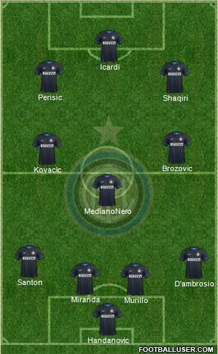 F.C. Internazionale Formation 2015