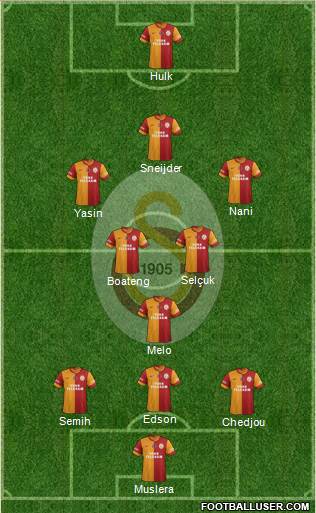 Galatasaray SK Formation 2015