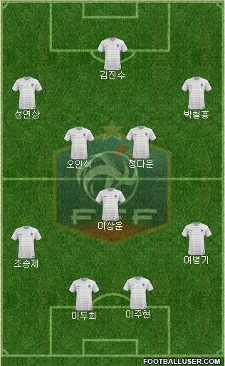 France Formation 2015