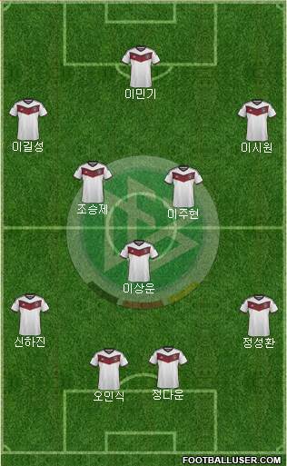 Germany Formation 2015