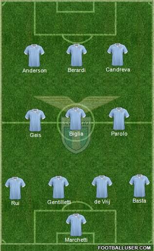 S.S. Lazio Formation 2015
