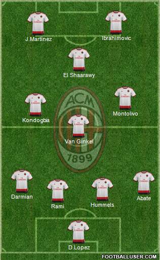 A.C. Milan Formation 2015