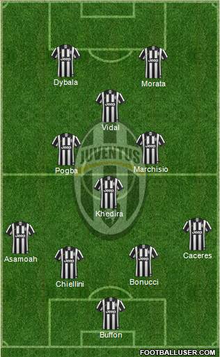 Juventus Formation 2015