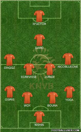 Holland Formation 2015