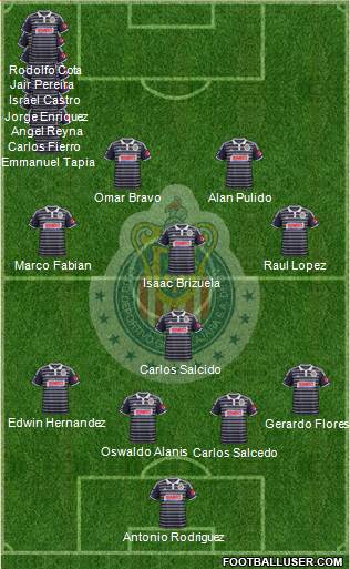Club Guadalajara Formation 2015