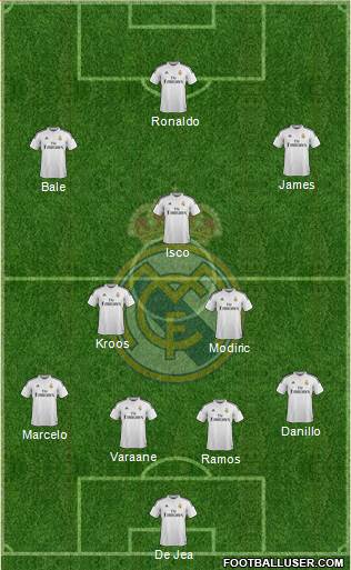 Real Madrid C.F. Formation 2015