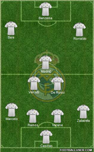 Real Madrid C.F. Formation 2015