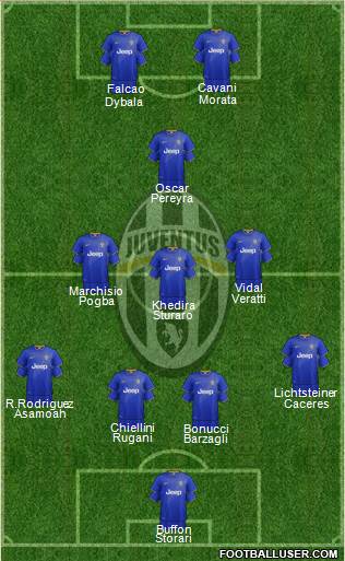 Juventus Formation 2015