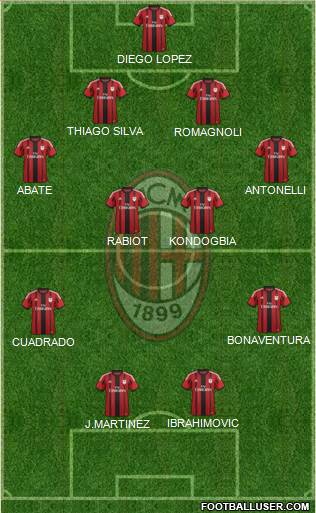 A.C. Milan Formation 2015