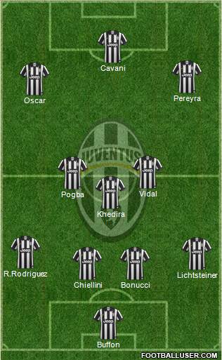 Juventus Formation 2015