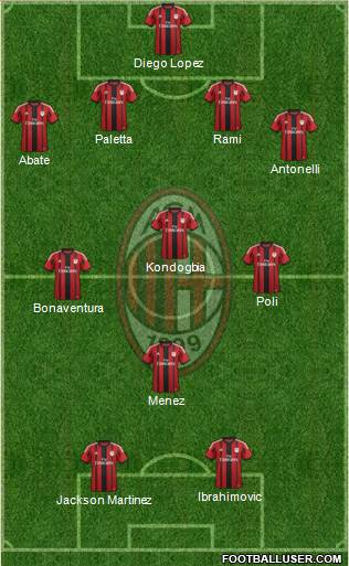 A.C. Milan Formation 2015