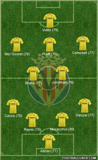 Villarreal C.F., S.A.D. Formation 2015