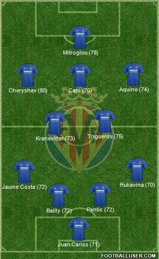 Villarreal C.F., S.A.D. Formation 2015