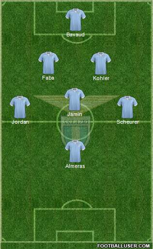 S.S. Lazio Formation 2015