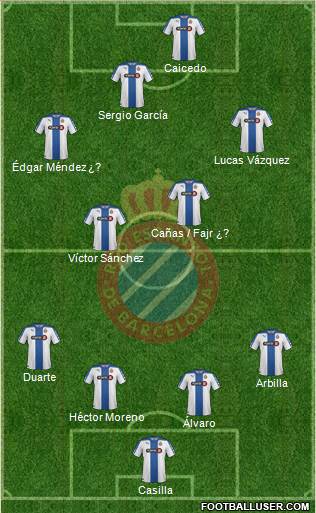 R.C.D. Espanyol de Barcelona S.A.D. Formation 2015