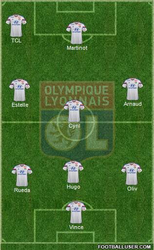 Olympique Lyonnais Formation 2015