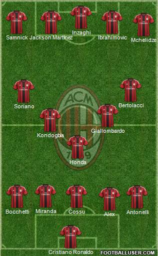 A.C. Milan Formation 2015