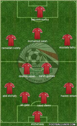 Egypt Formation 2015