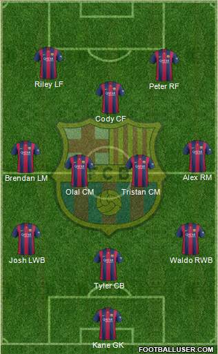 F.C. Barcelona Formation 2015