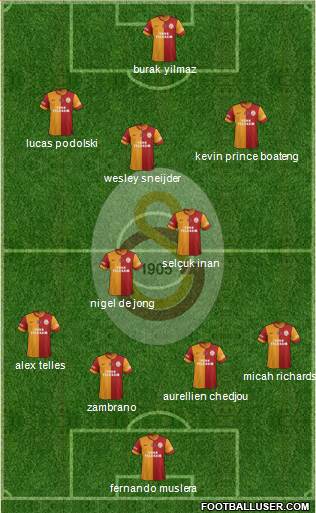 Galatasaray SK Formation 2015