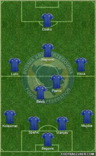 Bosnia and Herzegovina Formation 2015