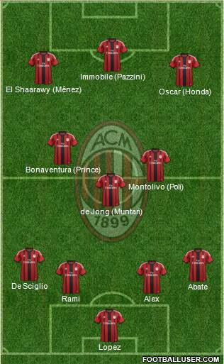 A.C. Milan Formation 2015