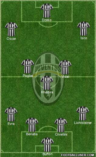 Juventus Formation 2015