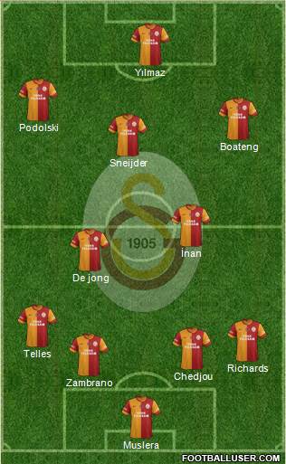 Galatasaray SK Formation 2015