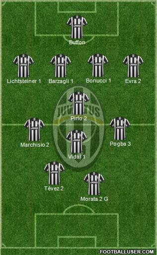 Juventus Formation 2015