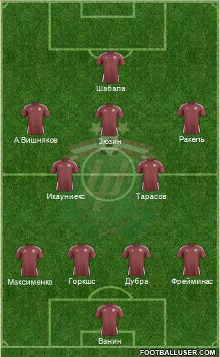Latvia Formation 2015