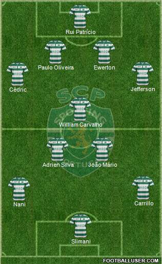 Sporting Clube de Portugal - SAD Formation 2015