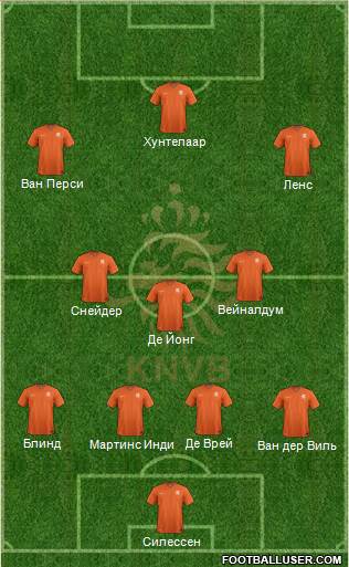 Holland Formation 2015