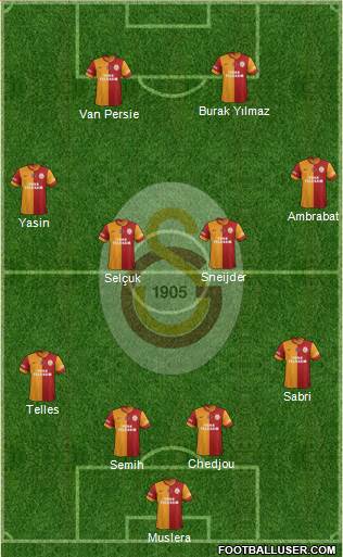 Galatasaray SK Formation 2015