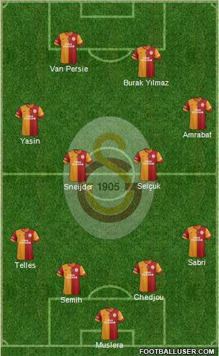 Galatasaray SK Formation 2015