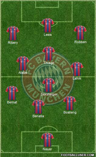 FC Bayern München Formation 2015