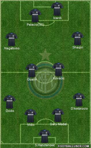 F.C. Internazionale Formation 2015