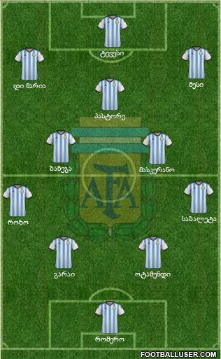 Argentina Formation 2015