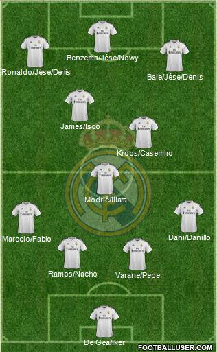 Real Madrid C.F. Formation 2015