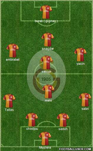 Galatasaray SK Formation 2015