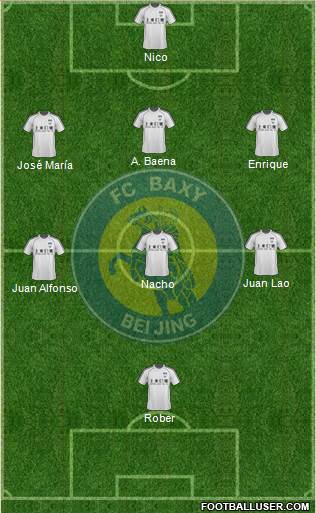 Beijing Baxy Formation 2015