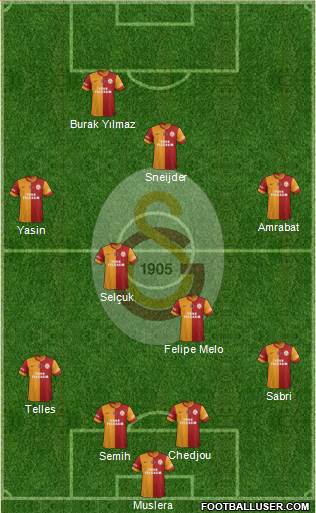 Galatasaray SK Formation 2015