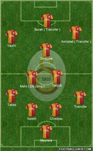 Galatasaray SK Formation 2015