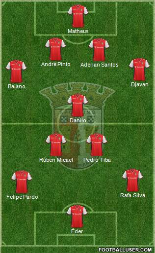 Sporting Clube de Braga - SAD Formation 2015