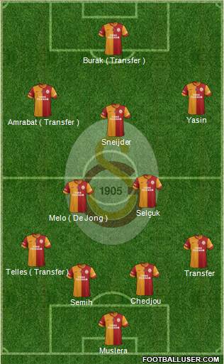 Galatasaray SK Formation 2015