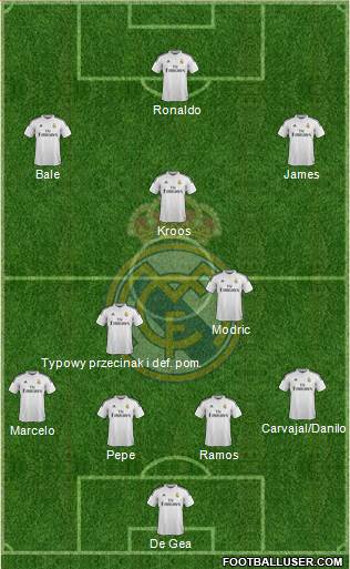 Real Madrid C.F. Formation 2015