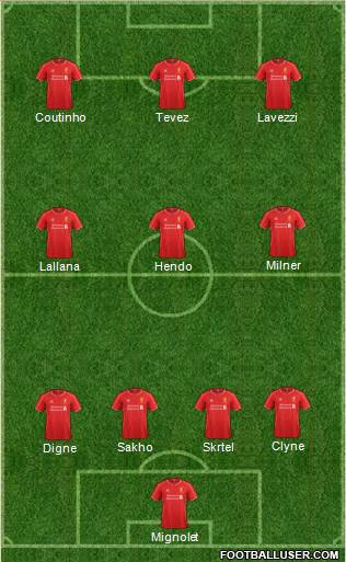 Liverpool Formation 2015