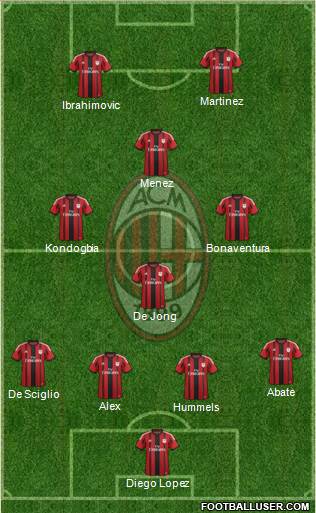A.C. Milan Formation 2015
